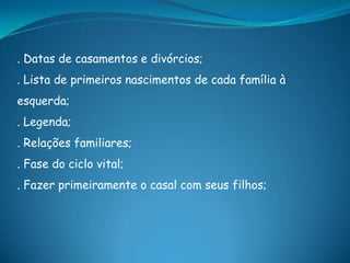 . Datas de casamentos e divórcios;
. Lista de primeiros nascimentos de cada família à
esquerda;
. Legenda;
. Relações familiares;
. Fase do ciclo vital;
. Fazer primeiramente o casal com seus filhos;
 