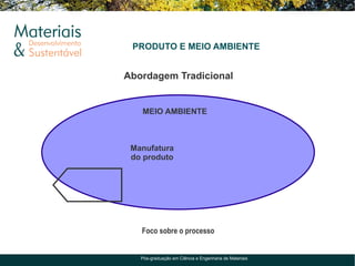 PRODUTO E MEIO AMBIENTE


Abordagem Tradicional


   MEIO AMBIENTE



 Manufatura
 do produto




   Foco sobre o processo


   Pós-graduação em Ciência e Engenharia de Materiais
 