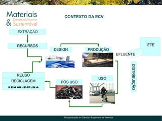 CONTEXTO DA ECV


     EXTRAÇÃO


     RECURSOS                                                                                       ETE
                      DESIGN                      PRODUÇÃO
                                                                               EFLUENTE




                                                                                     DISTRIBUIÇÃO
     REUSO
                                                            USO
 RECICLAGEM              PÓS USO
R E M AN U FATU R A




                          Pós-graduação em Ciência e Engenharia de Materiais
 