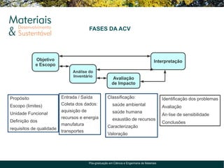 FASES DA ACV




            Objetivo                                                                   Interpretação
            e Escopo
                               Análise do
                               Inventário
                                                        Avaliação
                                                       de Impacto


Propósito                 Entrada / Saída           Classificação:                          Identificação dos problemas
Escopo (limites)          Coleta dos dados:             saúde ambiental                     Avaliação
                          aquisição de                  saúde humana
Unidade Funcional                                                                           Análise de sensibilidade
                          recursos e energia            exaustão de recursos
Definição dos                                                                               Conclusões
                          manufatura                Caracterização
requisitos de qualidade
                          transportes
                                                    Valoração




                                       Pós-graduação em Ciência e Engenharia de Materiais
 