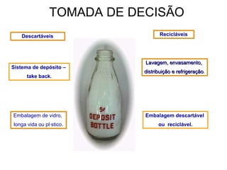 TOMADA DE DECISÃO
   Descartáveis                   Recicláveis




                            Lavagem, envasamento,
Sistema de depósito –
                           distribuição e refrigeração.
                                          refrigeração
      take back.




Embalagem de vidro,         Embalagem descartável
longa vida ou plástico.          ou reciclável.
 