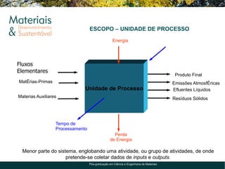 ESCOPO – UNIDADE DE PROCESSO
                                                   Energia




Fluxos
Elementares
                                                                                        Produto Final
Matérias-Primas                                                                        Emissões Atmosféricas
                              Unidade de Processo                                      Efluentes Líquidos
Materias Auxiliares                                                                    Resíduos Sólidos




                  Tempo de
                  Processamento
                                                   Perda
                                                 de Energia

  Menor parte do sistema, englobando uma atividade, ou grupo de atividades, de onde
                     pretende-se coletar dados de inputs e outputs.
                                  Pós-graduação em Ciência e Engenharia de Materiais
 