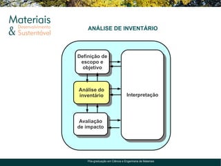 ANÁLISE DE INVENTÁRIO



Definição de
 escopo e
  objetivo



Análise do
inventário                       Interpretação




 Avaliação
de impacto




    Pós-graduação em Ciência e Engenharia de Materiais
 