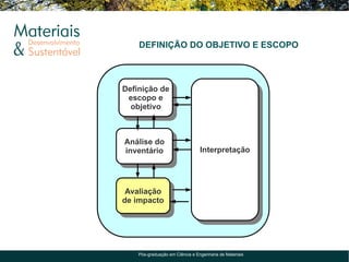 DEFINIÇÃO DO OBJETIVO E ESCOPO



Definição de
 escopo e
  objetivo



Análise do
inventário                       Interpretação




 Avaliação
de impacto




    Pós-graduação em Ciência e Engenharia de Materiais
 