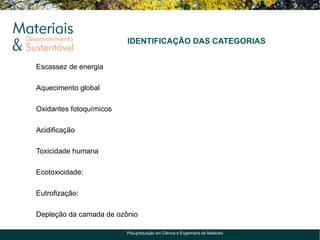 IDENTIFICAÇÃO DAS CATEGORIAS


Escassez de energia

Aquecimento global

Oxidantes fotoquímicos

Acidificação

Toxicidade humana

Ecotoxicidade:

Eutrofização:

Depleção da camada de ozônio

                         Pós-graduação em Ciência e Engenharia de Materiais
 