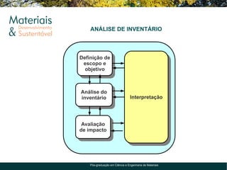 ANÁLISE DE INVENTÁRIO



Definição de
 escopo e
  objetivo



Análise do
inventário                       Interpretação




 Avaliação
de impacto




    Pós-graduação em Ciência e Engenharia de Materiais
 
