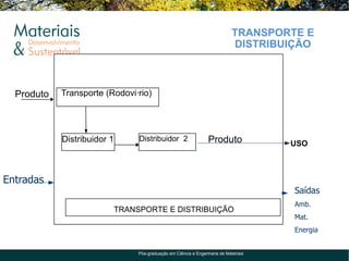 TRANSPORTE E
                                                                              DISTRIBUIÇÃO



  Produto   Transporte (Rodoviário)




            Distribuidor 1        Distribuidor 2                   Produto             USO



Entradas
                                                                                       Saídas
                                                                                       Amb.
                             TRANSPORTE E DISTRIBUIÇÃO
                                                                                       Mat.
                                                                                       Energia


                                  Pós-graduação em Ciência e Engenharia de Materiais
 
