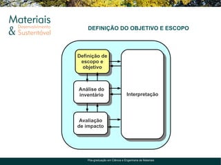 DEFINIÇÃO DO OBJETIVO E ESCOPO



Definição de
 escopo e
  objetivo



Análise do
inventário                       Interpretação




 Avaliação
de impacto




    Pós-graduação em Ciência e Engenharia de Materiais
 