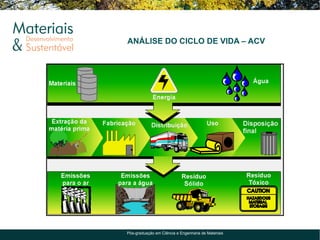 ANÁLISE DO CICLO DE VIDA – ACV




Pós-graduação em Ciência e Engenharia de Materiais
 