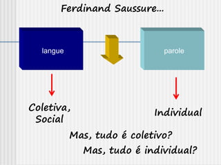 Ferdinand Saussure...
langue parole
Coletiva,
Social
Individual
Mas, tudo é coletivo?
Mas, tudo é individual?
 
