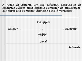 A noção de discurso, em sua definição, distancia-se da
concepção clássica como esquema elementar da comunicação,
que dispõe seus elementos, definindo o que é mensagem.
Emissor Receptor
Código
Mensagem
Referente
Canal
 