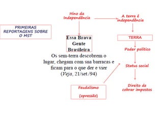 Hino da
Independência A terra é
independência
TERRA
Poder político
Status social
Direito de
cobrar impostos
Feudalismo
(opressão)
PRIMEIRAS
REPORTAGENS SOBRE
O MST
 