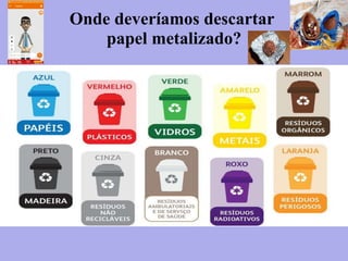 Onde deveríamos descartar
papel metalizado?
 