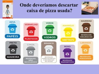 Onde deveríamos descartar
caixa de pizza usada?
 