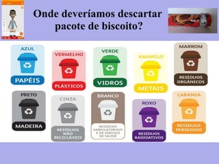 Onde deveríamos descartar
pacote de biscoito?
 