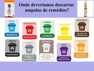 Onde deveríamos descartar
ampolas de remédios?
 