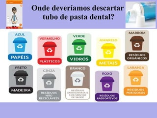 Onde deveríamos descartar
tubo de pasta dental?
 
