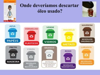 Onde deveríamos descartar
óleo usado?
 