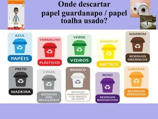 Onde descartar
papel guardanapo / papel
toalha usado?
 