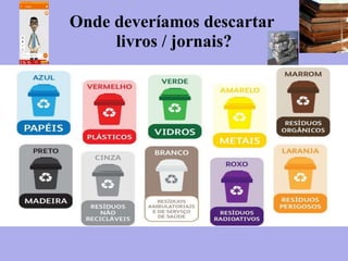 Onde deveríamos descartar
livros / jornais?
 
