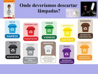 Onde deveríamos descartar
lâmpadas?
 