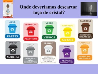 Onde deveríamos descartar
taça de cristal?
 