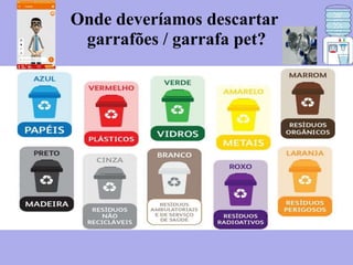 Onde deveríamos descartar
garrafões / garrafa pet?
 