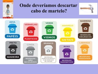 Onde deveríamos descartar
cabo de martelo?
 