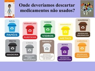 Onde deveríamos descartar
medicamentos não usados?
 