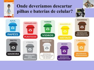 Onde deveríamos descartar
pilhas e baterias de celular?
 