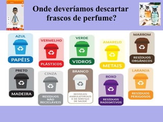 Onde deveríamos descartar
frascos de perfume?
 