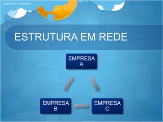 ESTRUTURA EM REDE
EMPRESA
A
EMPRESA
C
EMPRESA
B
LUCILENE K R BANDEIRA
 