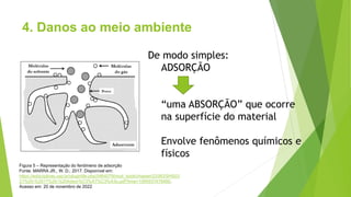 4. Danos ao meio ambiente
Figura 5 – Representação do fenômeno de adsorção
Fonte: MARRA JR., W. D.; 2017. Disponível em:
https://edisciplinas.usp.br/pluginfile.php/5464079/mod_book/chapter/23383/SHS03
21%20-%2017%20-%20Adsor%C3%A7%C3%A3o.pdf?time=1595937478480.
Acesso em: 20 de novembro de 2022
De modo simples:
ADSORÇÃO
“uma ABSORÇÃO” que ocorre
na superfície do material
Envolve fenômenos químicos e
físicos
 
