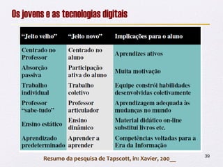 39
Os jovens e as tecnologias digitais
Resumo da pesquisa de Tapscott, in: Xavier, 200__
 