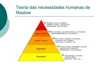 Teoria das necessidades humanas de
Maslow
 