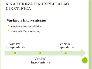 A NATUREZA DA EXPLICAÇÃO
CIENTÍFICA
 Variáveis Intervenientes
 Variáveis Independentes;
 Variáveis Dependentes;
Variável
Independente
Variável
Interveniente
Variável
Dependente
 