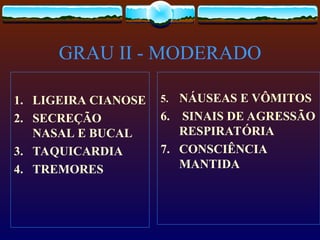 GRAU II - MODERADO
1. LIGEIRA CIANOSE
2. SECREÇÃO
NASAL E BUCAL
3. TAQUICARDIA
4. TREMORES
5. NÁUSEAS E VÔMITOS
6. SINAIS DE AGRESSÃO
RESPIRATÓRIA
7. CONSCIÊNCIA
MANTIDA
 