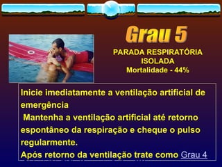 Inicie imediatamente a ventilação artificial de
emergência
Mantenha a ventilação artificial até retorno
espontâneo da respiração e cheque o pulso
regularmente.
Após retorno da ventilação trate como Grau 4
PARADA RESPIRATÓRIA
ISOLADA
Mortalidade - 44%
Suporte Básico de Vida (BLS) – Afogamento - Szpilman 2004
 