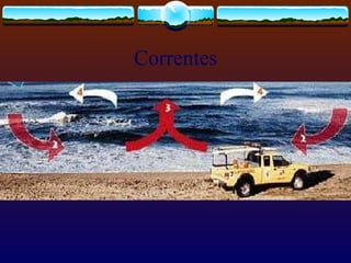 Correntes
 