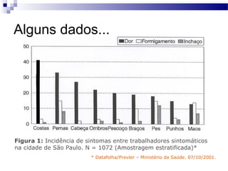 Alguns dados...




Figura 1: Incidência de sintomas entre trabalhadores sintomáticos
na cidade de São Paulo. N = 1072 (Amostragem estratificada)*
                         * Datafolha/Prevler – Ministério da Saúde. 07/10/2001.
 