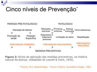 Cinco níveis de Prevenção                                               *



 PERÍODO PRÉ-PATOLÓGICO                              PATOLÓGICO

                                  Alterações     Primeiros    Doença
      Interação de fatores                                              Convalescença
                                   precoces      sintomas    avançada
                                 Diagnóstico e
 Promoção da       Proteção
                                  tratamento       Limitação do dano    Reabilitação
    saúde          Específica      precoces

                                                                        PREVENÇÃO
   PREVENÇÃO PRIMÁRIA               PREVENÇÃO SECUNDÁRIA
                                                                         TERCIÁRIA

                             MEDIDAS PREVENTIVAS

Figura 2: Níveis de aplicação das medidas preventivas, na história
natural da doença. (Adaptado de Leavell & Clark, 1976)

            * Pereira, M.G. Epidemiologia – Teoria e Prática. Guanabara Koogan, 1995.
 