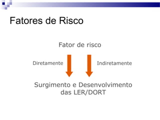 Fatores de Risco

             Fator de risco

    Diretamente          Indiretamente



     Surgimento e Desenvolvimento
            das LER/DORT
 
