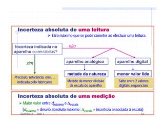 Incerteza absoluta de uma leitura
                            Erro máximo que se pode cometer ao efectuar uma leitura.

Incerteza indicada no                não
aparelho ou em tabelas?

         sim                        aparelho analógico            aparelho digital


                                     metade da natureza           menor valor lido
Precisão, tolerância, erro, ...
  indicada pelo fabricante           Metade da menor divisão       Salto entre 2 valores
                                      da escala do aparelho        digitais sequenciais


  Incerteza absoluta de uma medição
      Maior valor entre dmáximo e Δescala
      (dmáximo = desvio absoluto máximo; Δescala = incerteza associada à escala)
    Química A - Ano 1                                                             12
 