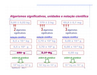 Algarismos significativos, unidades e notação científica

0,85 ± 0,02 kg           370 ± 2 kg          60,8 ± 0,1 mg

    2 algarismos           3 algarismos        3 algarismos
    significativos         significativos      significativos
notação científica:   notação científica:   notação científica:
   8,5 x 10-1 kg       3,70 x 102 kg           6,08 x 10-2 g

    8,5 x 102 g         3,70 x 105 g          6,08 x 10-5 kg

        850 g              0,37 Mg                 6,08 cg

  ordem de grandeza     ordem de grandeza     ordem de grandeza


   100 kg ou 103 g      102 kg ou 105 g       10-4 kg ou 10-1 g
  Química A - Ano 1                                               5
 