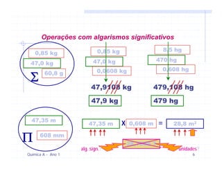 Operações com algarismos significativos

                            0,85 kg                       8,5 hg
    0,85 kg
                          47,0 kg                     470 hg
 47,0 kg
                            0,0608 kg                  0,608 hg
 Σ      60,8 g

                         47,9108 kg               479,108 hg

                         47,9 kg                    479 hg

  47,35 m
                        47,35 m       x   0,608 m     =      28,8 m2

Π     608 mm
                                          28,7888 ?
                    alg. sign.?                                unidades?
Química A - Ano 1                                                    6
 