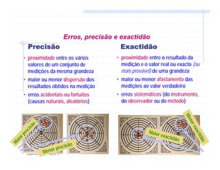 Erros, precisão e exactidão
        Precisão                   Exactidão
      • proximidade entre os vários     • proximidade entre o resultado da
        valores de um conjunto de         medição e o valor real ou exacto (ou
        medições da mesma grandeza        mais provável) de uma grandeza
      • maior ou menor dispersão dos    • maior ou menor afastamento das
        resultados obtidos na medição     medições ao valor verdadeiro
      • erros acidentais ou fortuitos   • erros sistemáticos (do instrumento,
        (causas naturais, aleatórios)     do observador ou do método)




                                                                          Me
                                                                            no
        ão




                                                                              re
      cis




                                                                             xac
                                                      Maior
       re




                                                              exact
     rp




                                                                                tid
                                                                   idão
   io




                                                                                   ão
Ma




                          cis   ão
                    r pre
                Meno
        Química A - Ano 1                                                   7
 