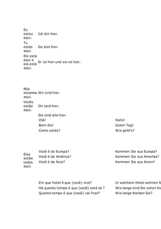 Eu
estou
aqui.
Ich bin hier.
Tu
estás
aqui.
Du bist hier.
Ele está
aqui e
ela está
aqui.
Er ist hier und sie ist hier.
Nós
estamos
aqui.
Wir sind hier.
Vocês
estão
aqui.
Ihr seid hier.
Eles
estão
todos
aqui.
Sie sind alle hier.
Olá! Hallo!
Bom dia! Guten Tag!
Como estás? Wie geht’s?
Você é da Europa? Kommen Sie aus Europa?
Você é da América? Kommen Sie aus Amerika?
Você é da Ásia? Kommen Sie aus Asien?
Em que hotel é que (você) vive? In welchem Hotel wohnen Si
Há quanto tempo é que (você) está cá ? Wie lange sind Sie schon hie
Quanto tempo é que (você) vai ficar? Wie lange bleiben Sie?
 
