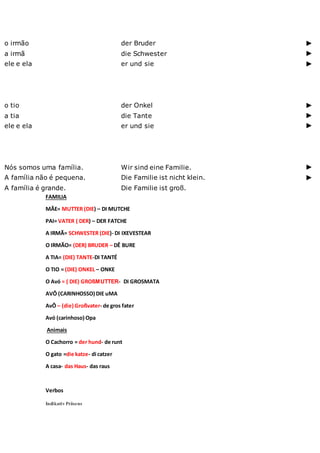 o irmão der Bruder ►
a irmã die Schwester ►
ele e ela er und sie ►
o tio der Onkel ►
a tia die Tante ►
ele e ela er und sie ►
Nós somos uma família. Wir sind eine Familie. ►
A família não é pequena. Die Familie ist nicht klein. ►
A família é grande. Die Familie ist groß.
FAMILIA
MÃE= MUTTER (DIE) – DI MUTCHE
PAI= VATER ( DER) – DER FATCHE
A IRMÃ= SCHWESTER (DIE)- DI IXEVESTEAR
O IRMÃO= (DER) BRUDER – DÊ BURE
A TIA= (DIE) TANTE-DI TANTÉ
O TIO = (DIE) ONKEL – ONKE
O Avó = ( DIE) GROßMUTTER- DI GROSMATA
AVÔ (CARINHOSSO) DIE uMA
AvÔ – (die) Großvater- de gros fater
Avó (carinhoso) Opa
Animais
O Cachorro = der hund- de runt
O gato =die katze- di catzer
A casa- das Haus- das raus
Verbos
Indikativ Präsens
 