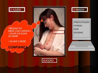  AJUDA                                       INIBEM


                   Hipófise/posterior

                                              •PREOCUPAÇÃO
                                              •STRESS
•PENSAR NO                                    •DOR
BEBÊ COM CARINHO                 occitocina   •DÚVIDAS
• OUVIR OS SONS
DO BEBÊ

• OLHAR O BEBÊ

CONFIANÇA



                    SUCÇÃO
 