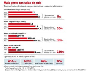 Fonte: Revista Exame. Ed. 940 de 11/04/2009.
Disponível em: http://portalexame.abril.com.br/revista/exame/edicoes/0940/economia/nunca-estudamos-tanto-432219.html
 